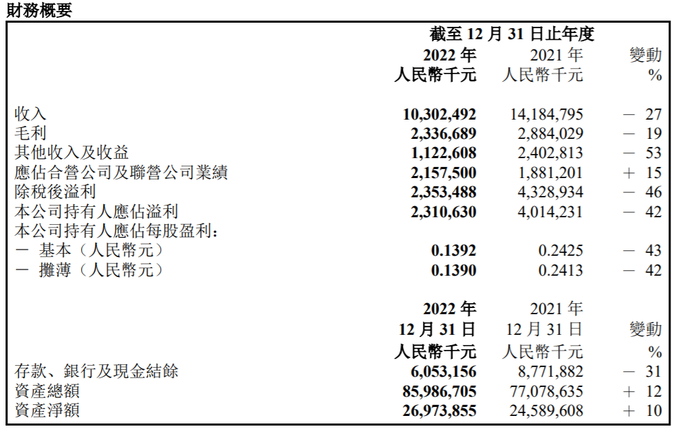 房企的商业生意金地商置：商业租赁贡献率增长弥补物业销售下滑损失